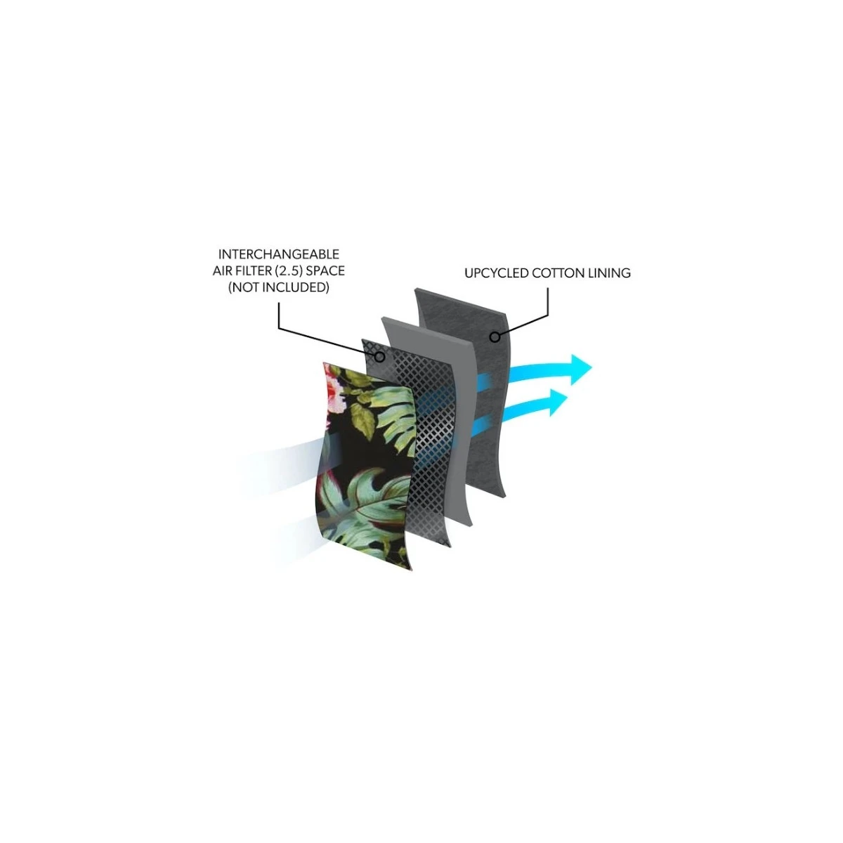 Gogglesoc Facemask - Hawaiian - Billede 3