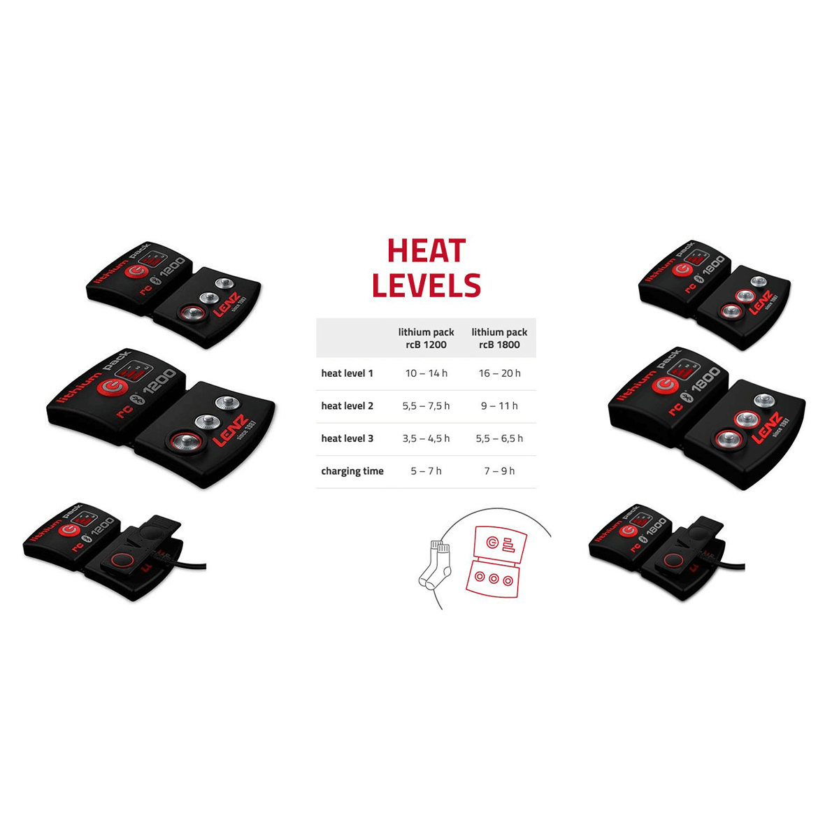 Lenz Mens Heat Vest 1.0 + Lithium Pack RcB 1800 - Herre - Billede 5