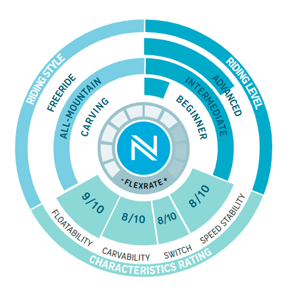 NIDECKER Escape Snowboard - Billede 2