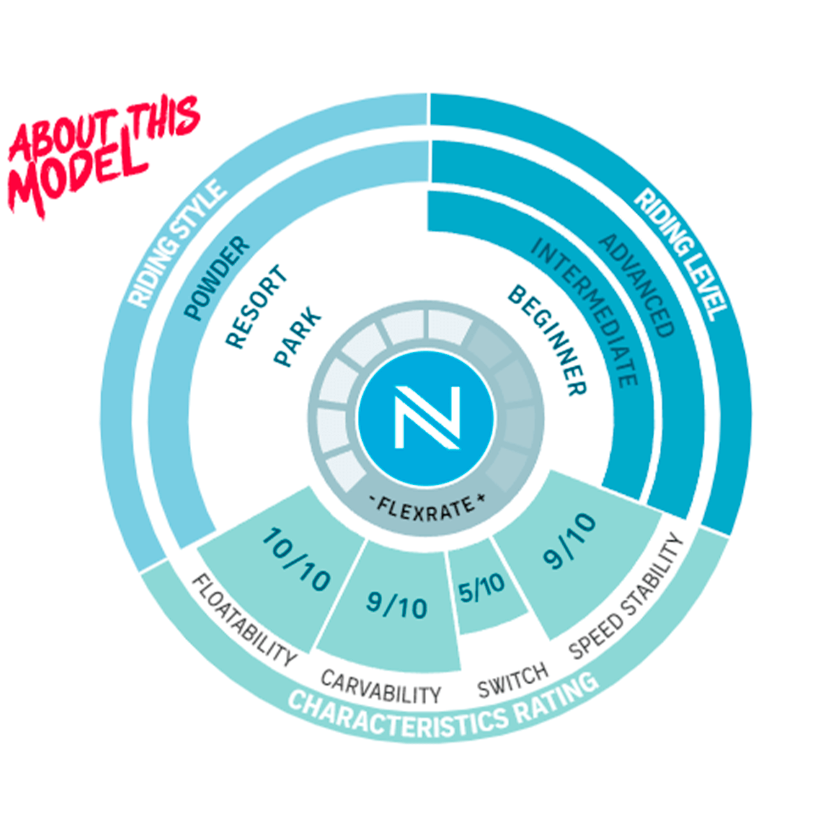 NIDECKER - Odyssey - Dame Snowboard - Billede 2