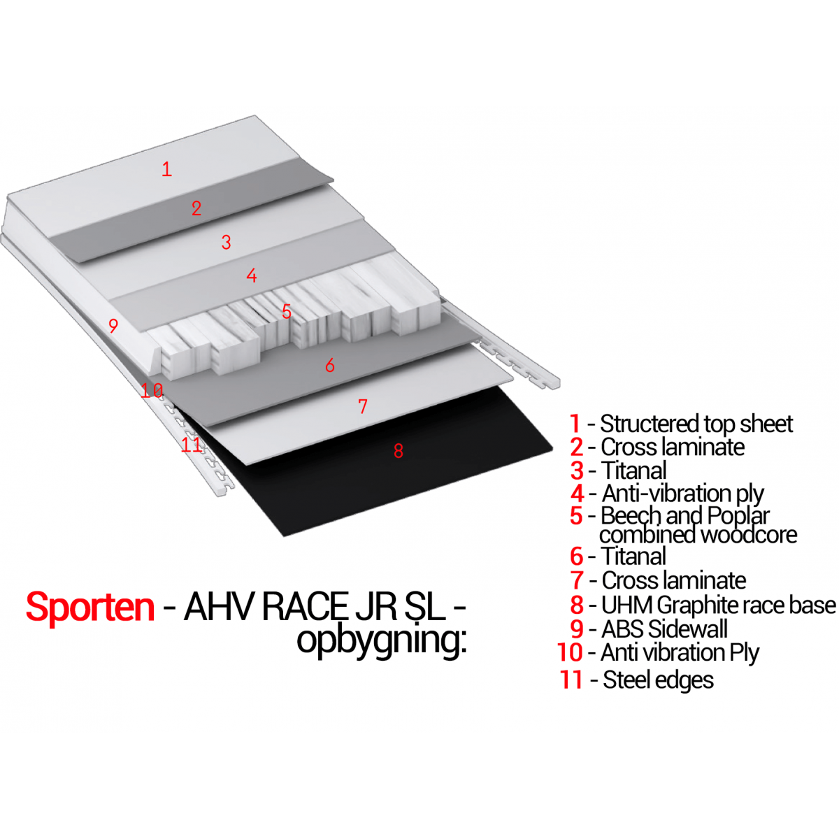 Sporten AHV Race JR. SL - Race Carving Ski - Billede 4