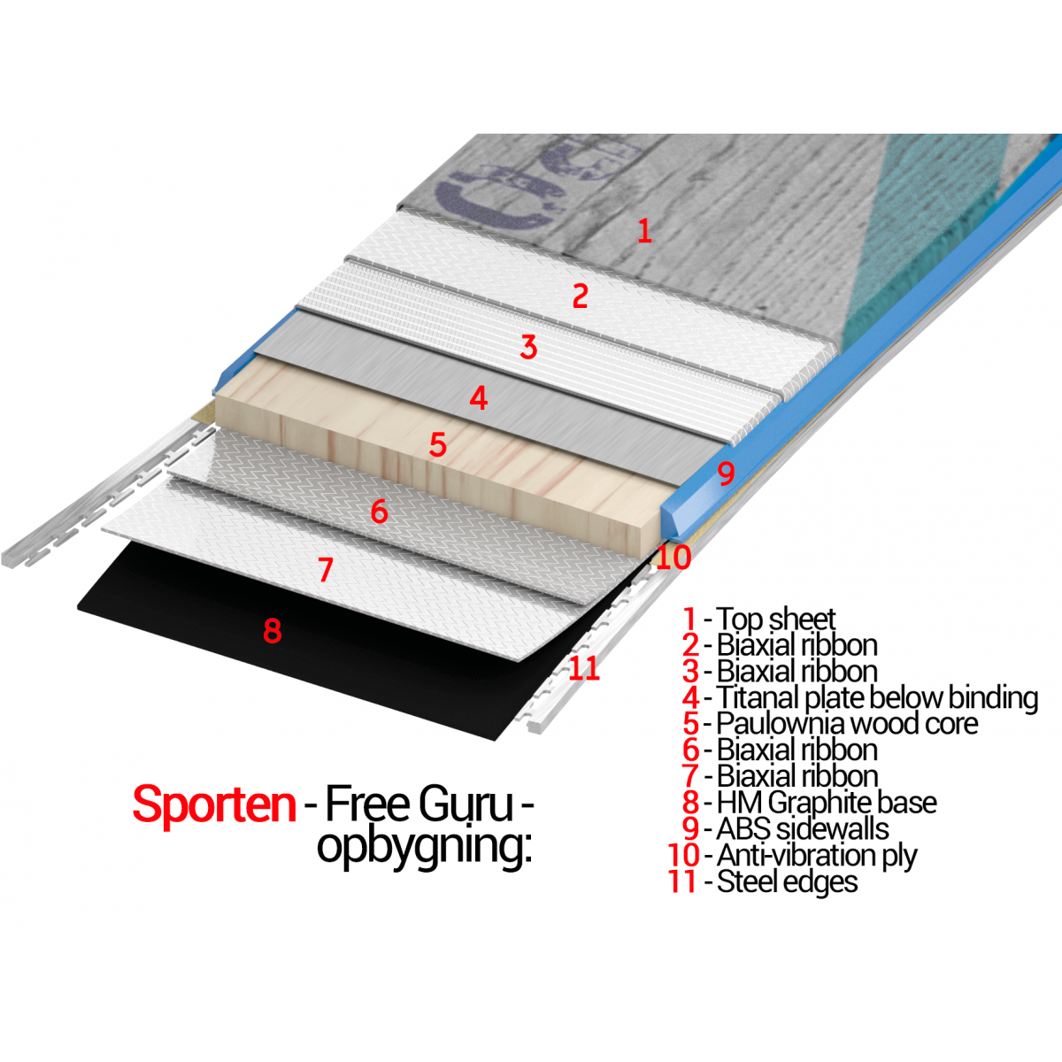 Sporten Free Guru Touring Freeride Ski + Binding - Billede 6